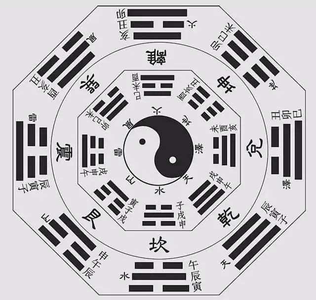 **不變的是變化，你認同嗎？